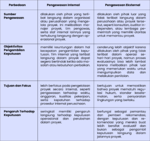 pengawasan internal dan eksternal