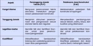 pjt dan pjk