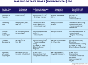 sinkronisasi ISO 14001 ESG