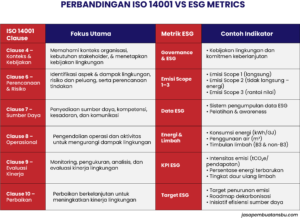 sinkronisasi ISO 14001 ESG
