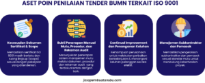 ISO 9001 BUMN 2026