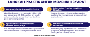 ISO 9001 BUMN 2026